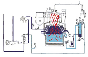 SGVM Steam Generator Operation Principle